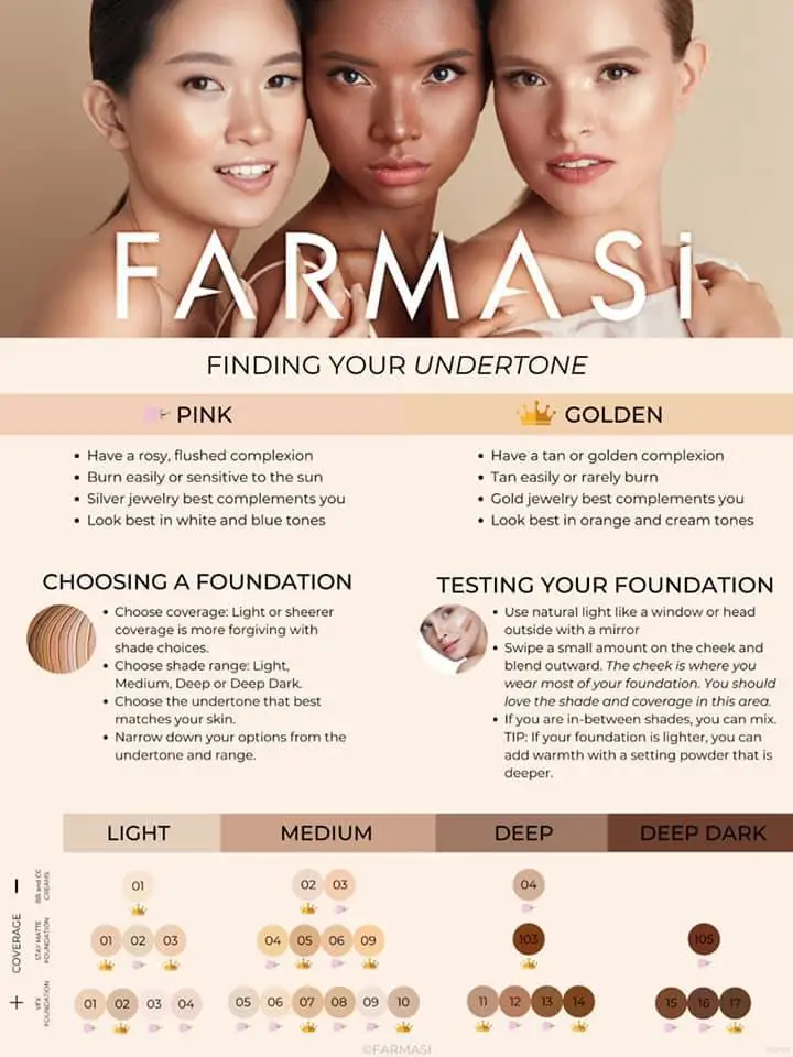Farmasi find your skin undertone